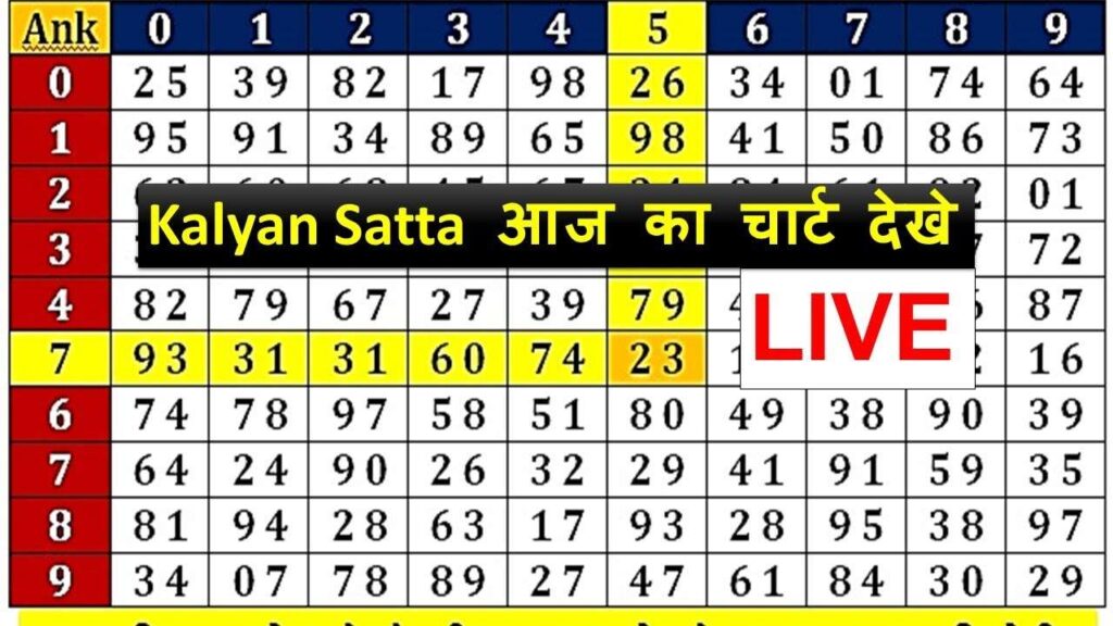 Kalyan Satta Matka Results 